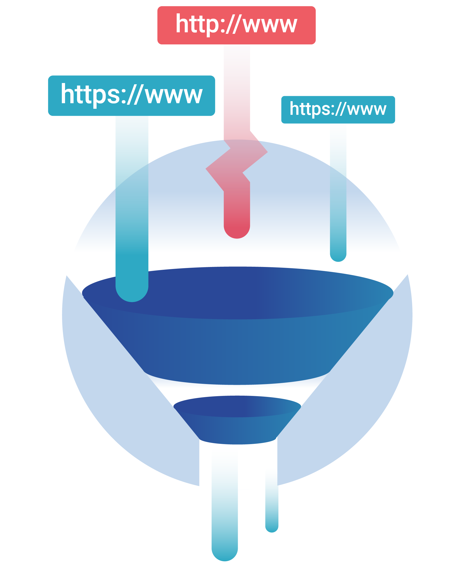url filtering